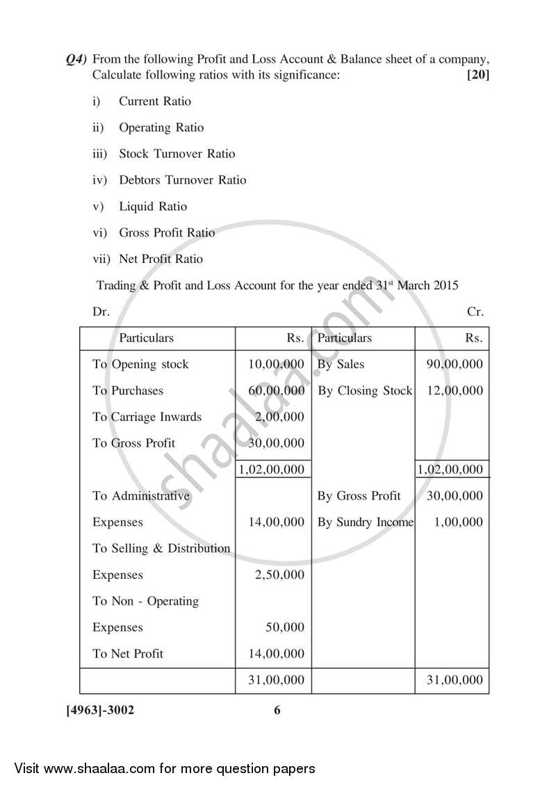 Advanced Accounting 2015-2016 - B.Com. - 3rd Year (TYBcom) - University of Pune question paper with PDF download