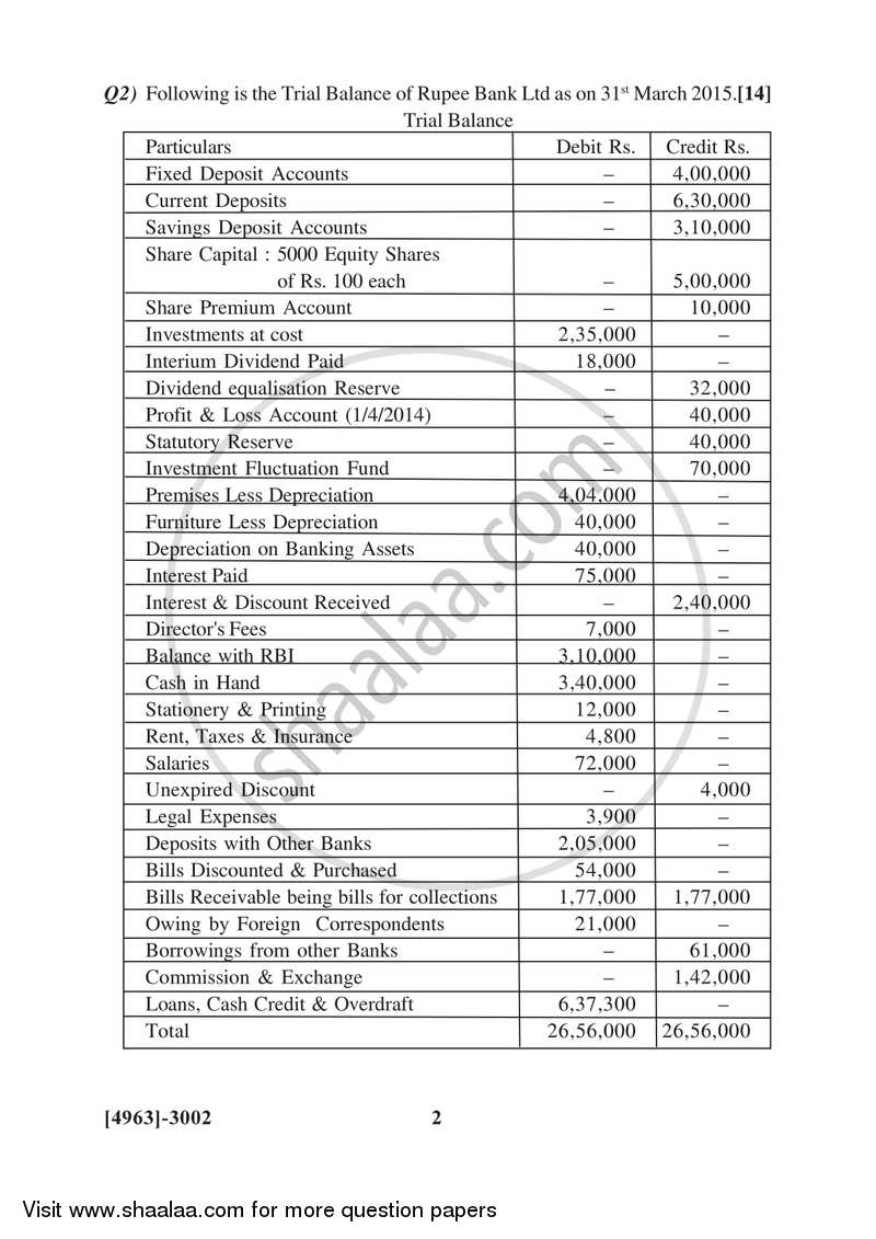 Advanced Accounting 2015-2016 - B.Com. - 3rd Year (TYBcom) - University of Pune question paper with PDF download