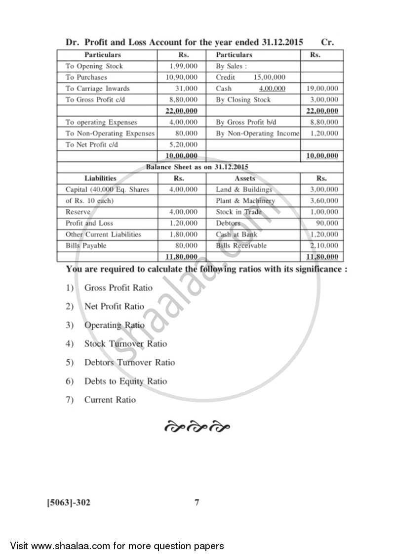 Advanced Accounting 2016-2017 - B.Com. - 3rd Year (TYBcom) - University of Pune question paper with PDF download