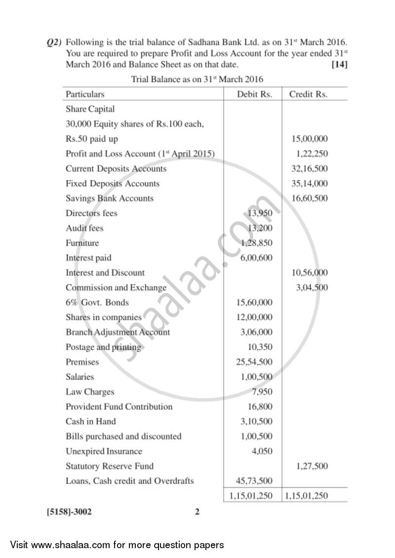 Advanced Accounting 2016-2017 - B.Com. - 3rd Year (TYBcom) - University of Pune question paper with PDF download