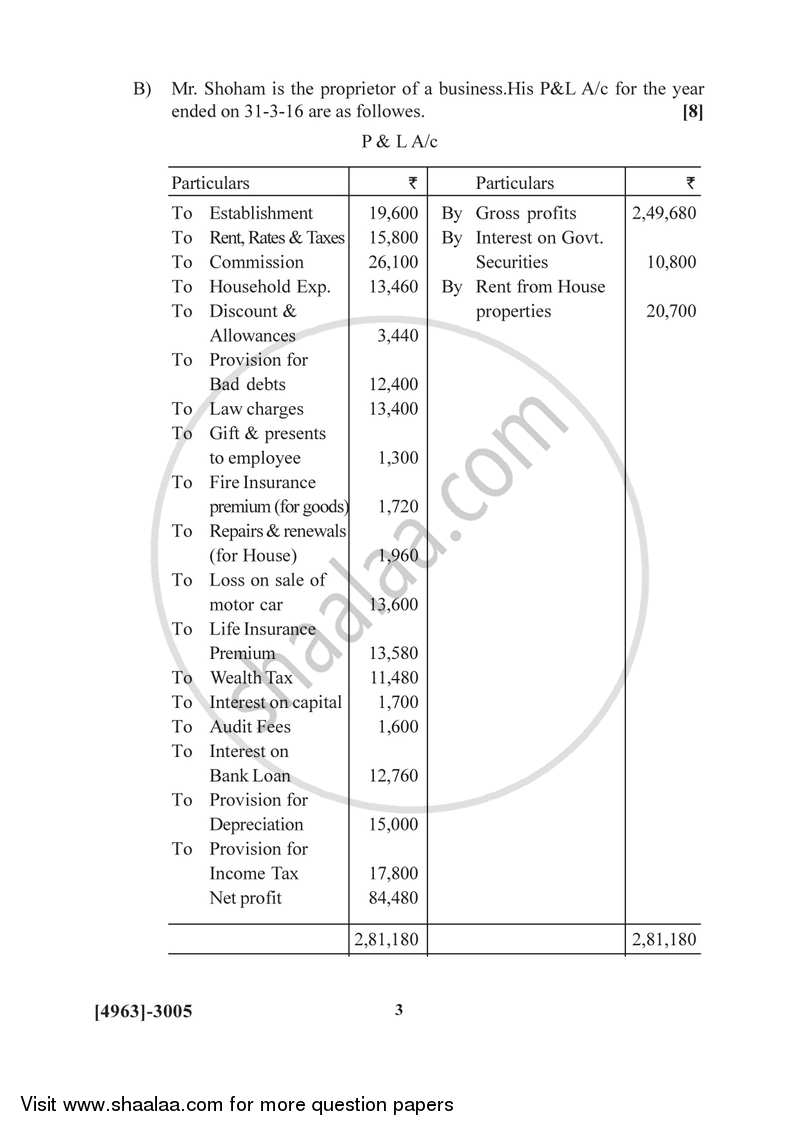 Auditing and Taxation 2015-2016 - B.Com. - 3rd Year (TYBcom) - University of Pune question paper with PDF download