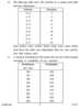 Business Statistics 3 2011-2012 - B.Com. - 3rd Year (TYBcom) - University of Pune question paper with PDF download