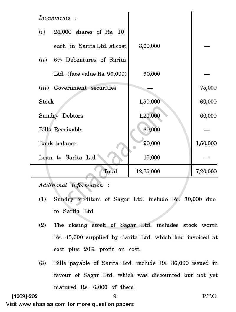 Corporate Accounting 2012-2013 - B.Com. - 2nd Year (SYBcom) - University of Pune question paper with PDF download
