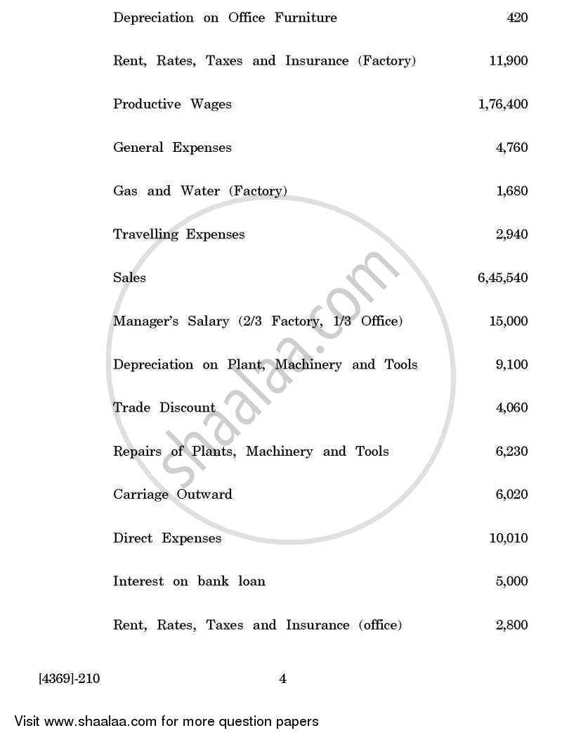Cost and Works Accounting 1 2012-2013 - B.Com. - 2nd Year (SYBcom) - University of Pune question paper with PDF download