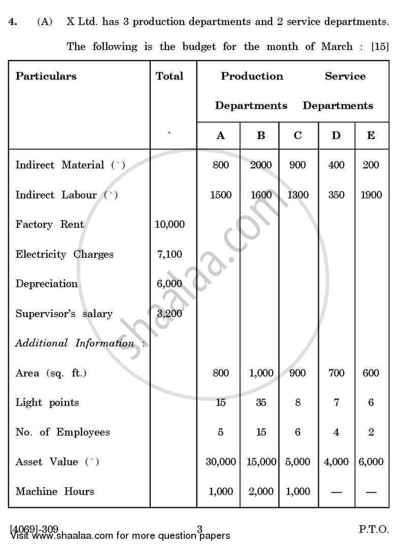 Cost and Works Accounting 2 2011-2012 - B.Com. - 3rd Year (TYBcom) - University of Pune question paper with PDF download