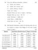 Cost and Works Accounting 3 2012-2013 - B.Com. - 3rd Year (TYBcom) - University of Pune question paper with PDF download