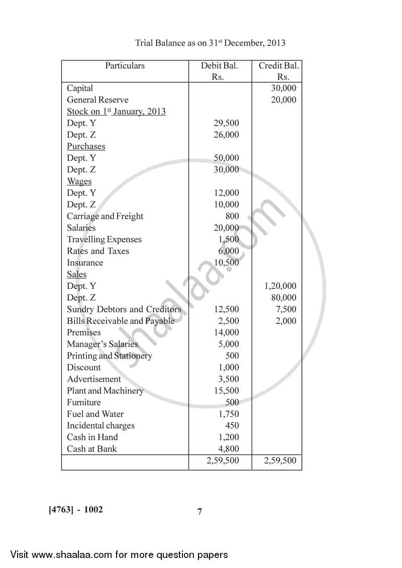 Financial Accounting 2014-2015 - B.Com. - 1st Year (FYBcom) - University of Pune question paper with PDF download