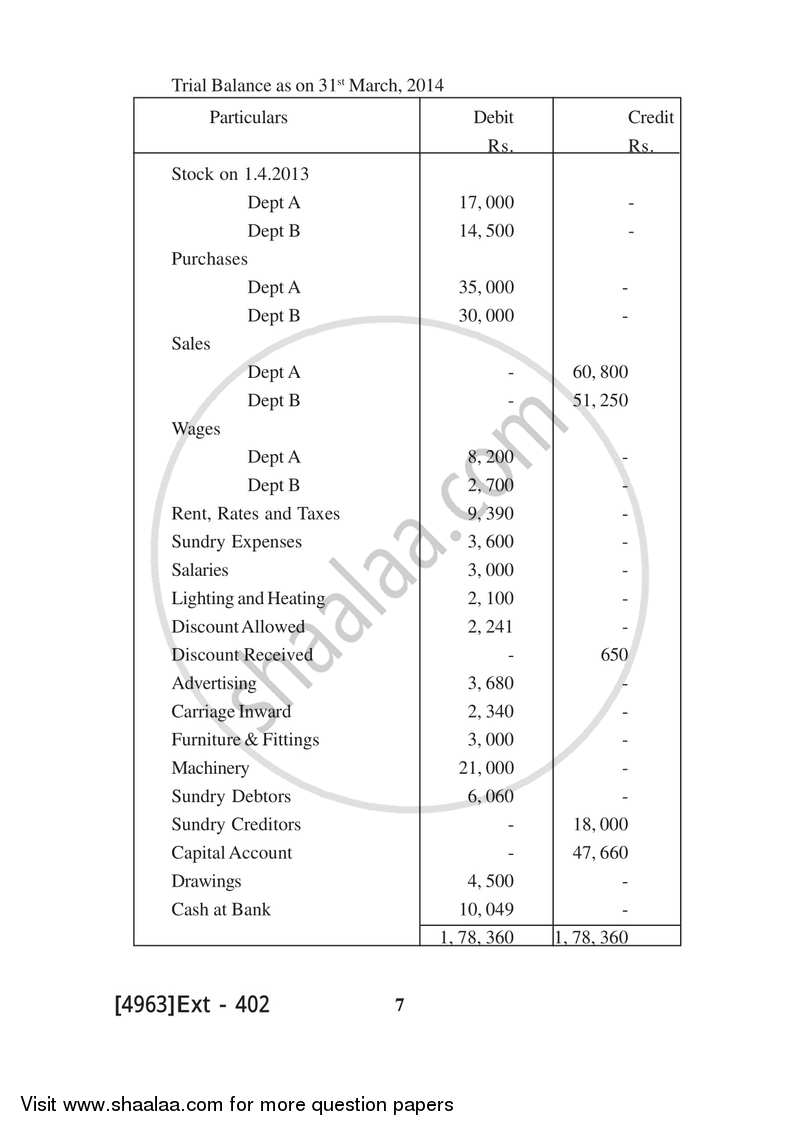 Financial Accounting 2015-2016 - B.Com. - 1st Year (FYBcom) - University of Pune question paper with PDF download