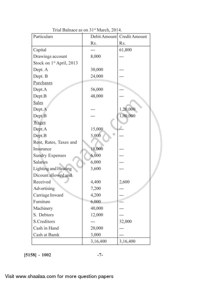 Financial Accounting 2016-2017 - B.Com. - 1st Year (FYBcom) - University of Pune question paper with PDF download