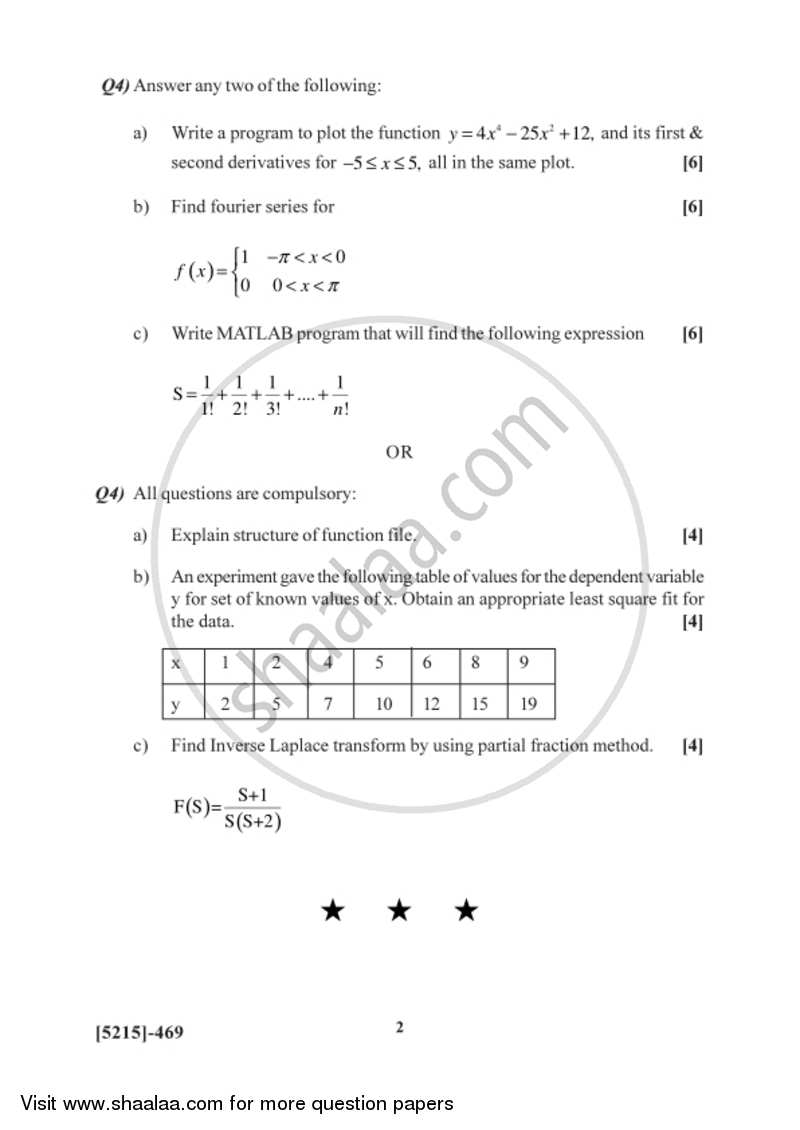 Mathematical Methods and Analysis using MATLAB 2017-2018 - B.Sc. - Semester 6 (TYBSc) - University of Pune question paper with PDF download