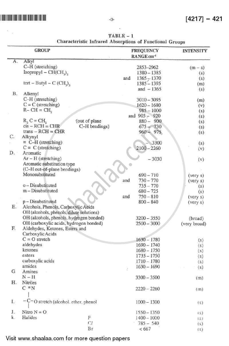 Organic Chemistry 2012-2013 - B.Sc. - Semester 6 (TYBSc) - University of Pune question paper with PDF download