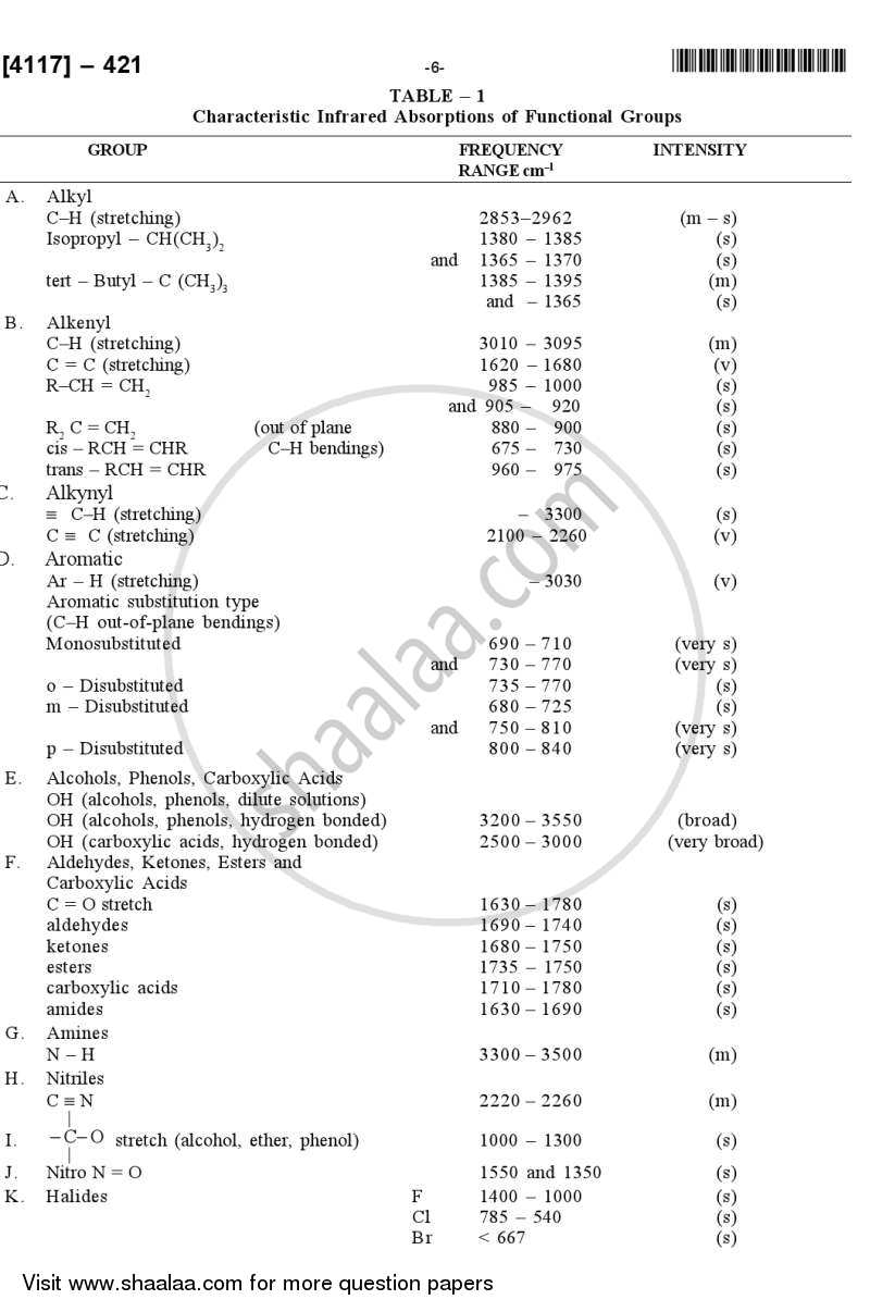 Organic Chemistry 2012-2013 - B.Sc. - Semester 6 (TYBSc) - University of Pune question paper with PDF download