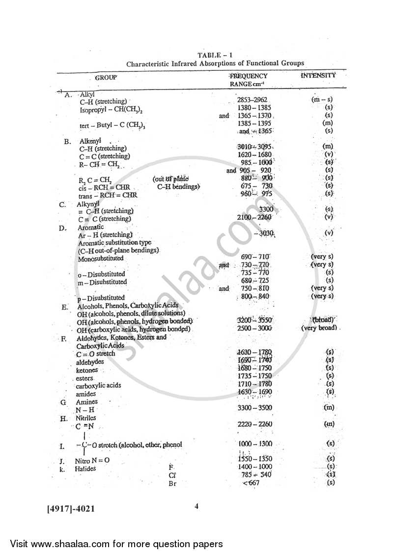 Organic Chemistry 2015-2016 - B.Sc. - Semester 6 (TYBSc) - University of Pune question paper with PDF download