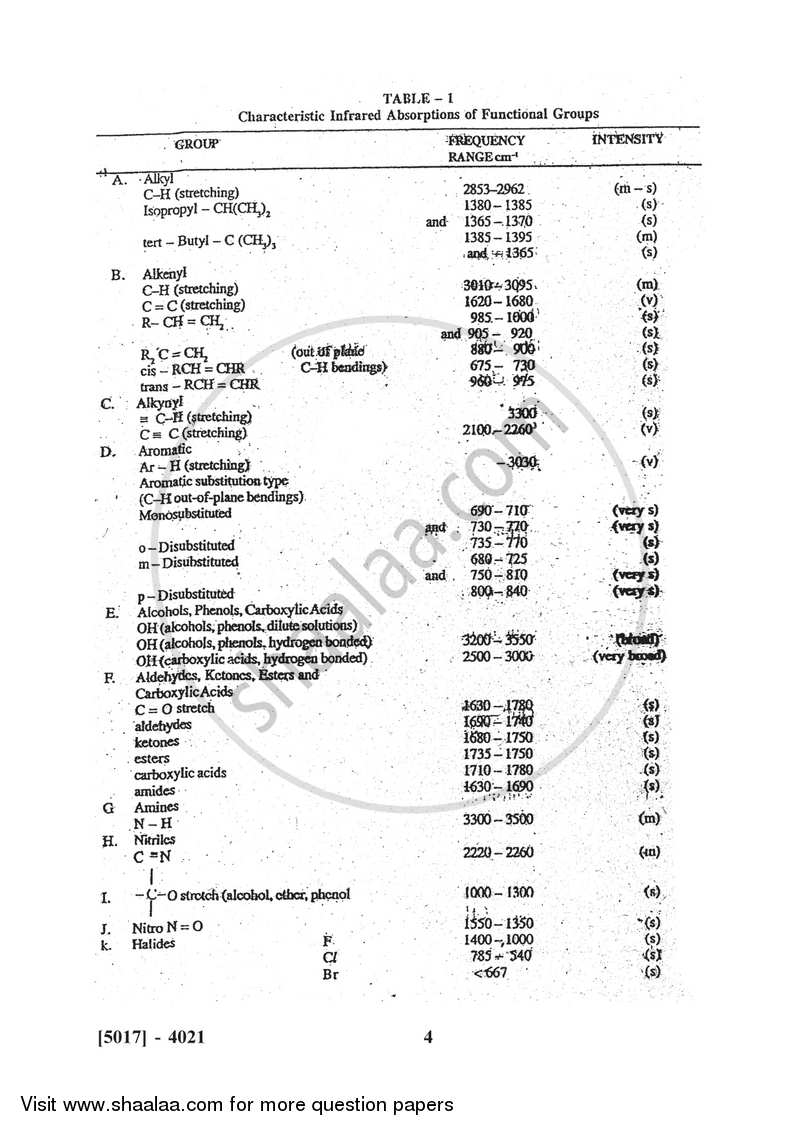 Organic Chemistry 2016-2017 - B.Sc. - Semester 6 (TYBSc) - University of Pune question paper with PDF download