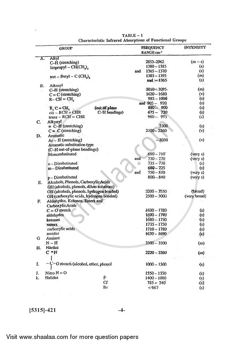 Organic Chemistry 2017-2018 - B.Sc. - Semester 6 (TYBSc) - University of Pune question paper with PDF download