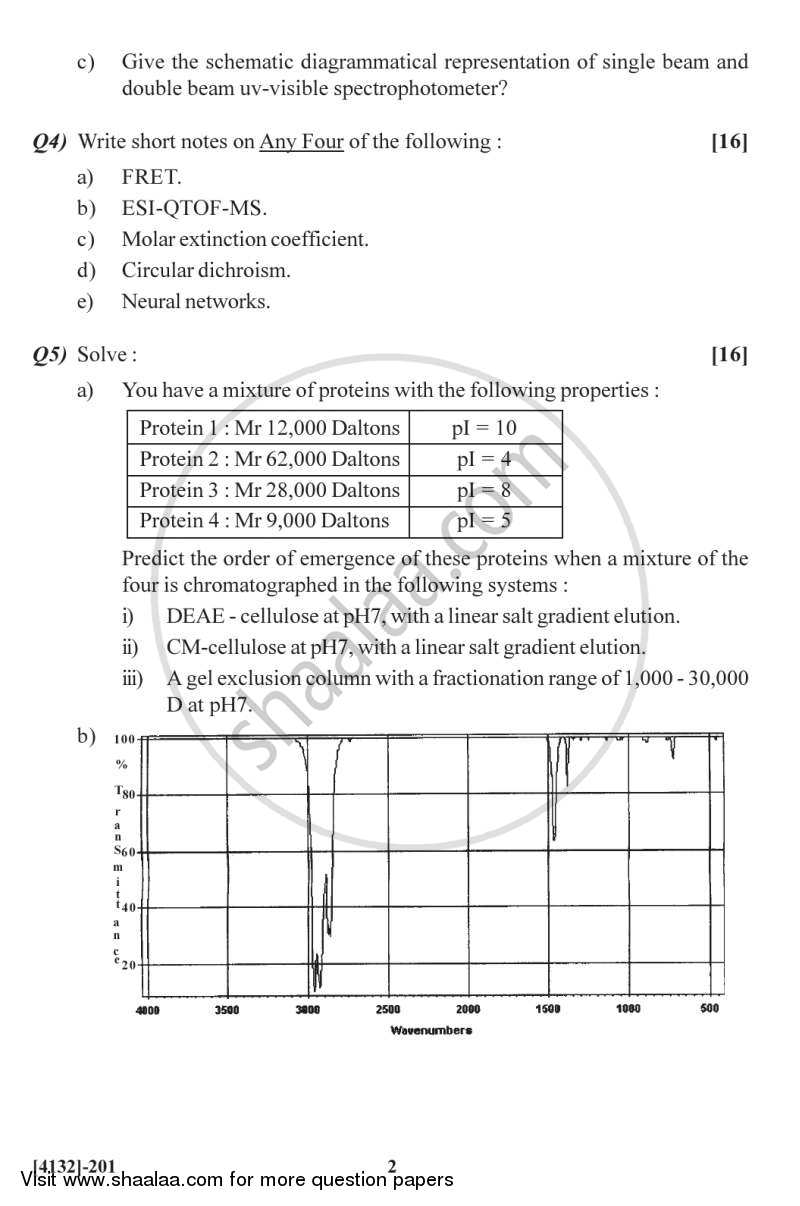 Instrumentation and Molecular Biophysics 2011-2012 - M.Sc. - Semester 2 - University of Pune question paper with PDF download