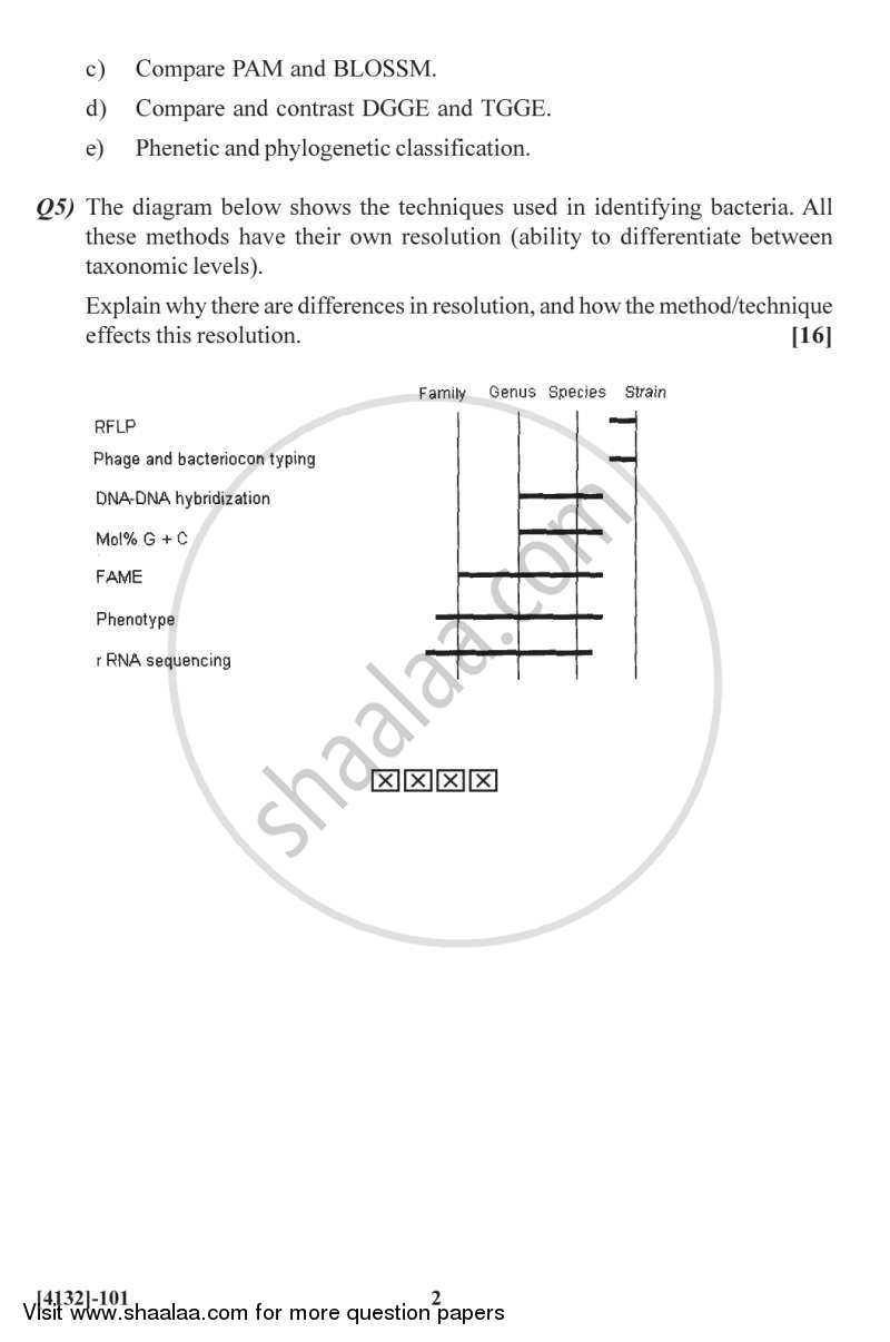 Microbial Diversity and Taxonomy 2011-2012 - M.Sc. - Semester 1 - University of Pune question paper with PDF download