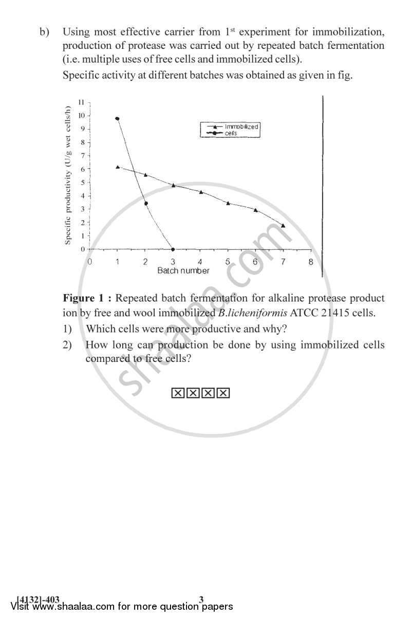 Microbial Technology 2011-2012 - M.Sc. - Semester 4 - University of Pune question paper with PDF download