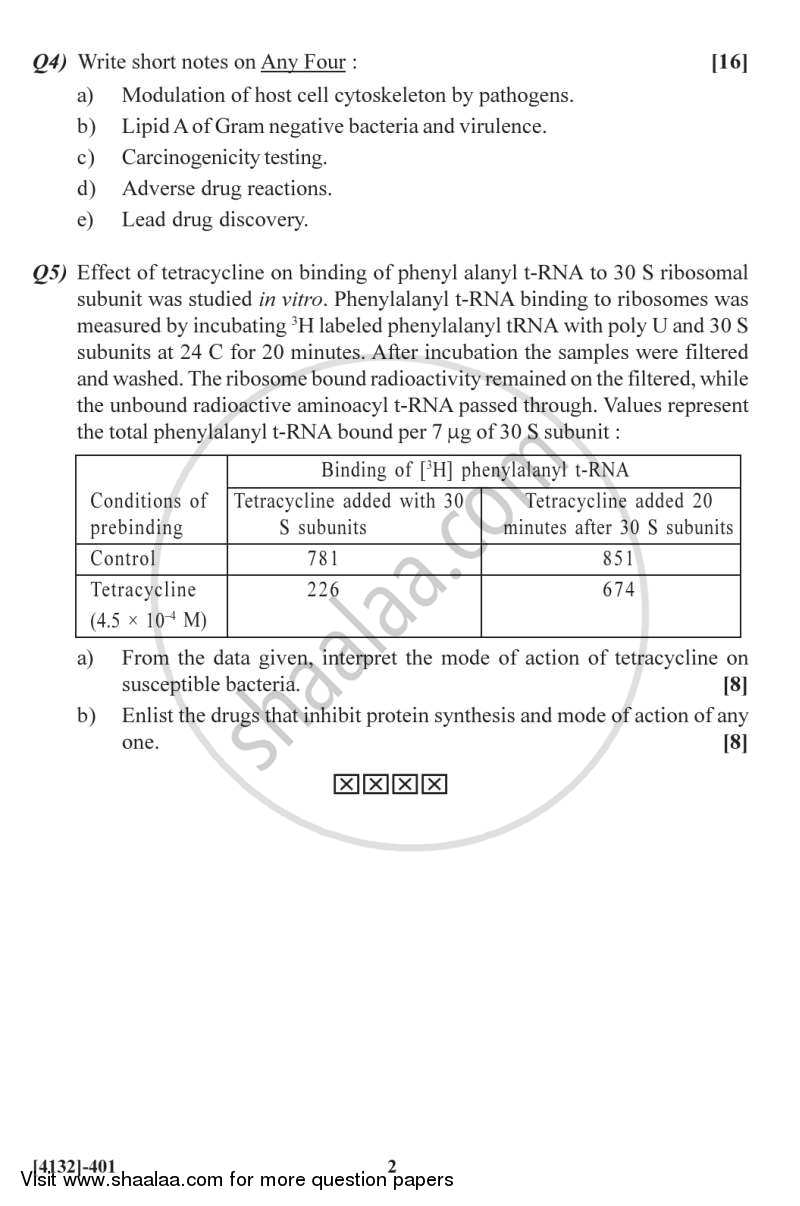 Pharmaceutical and Medical Microbiology 2011-2012 - M.Sc. - Semester 4 - University of Pune question paper with PDF download
