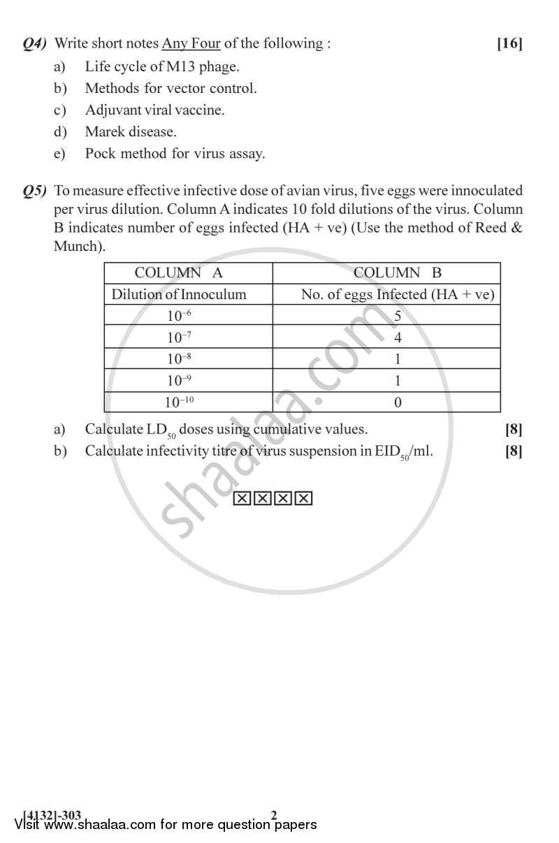 Virology 2011-2012 - M.Sc. - Semester 3 - University of Pune question paper with PDF download